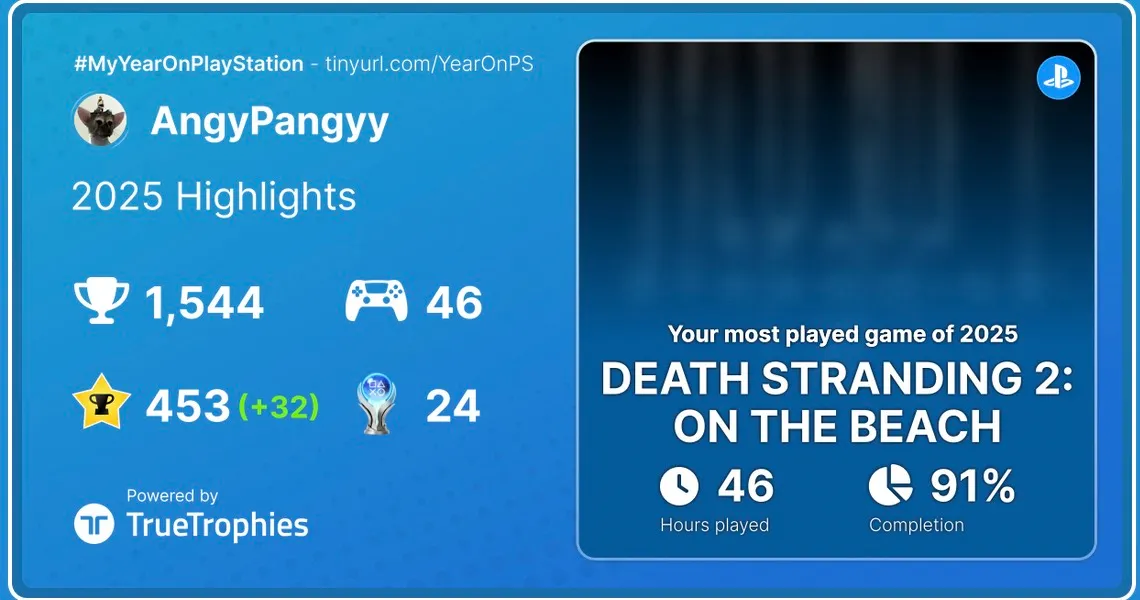 Trophy summary